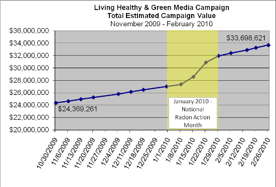 EPA Campaign
